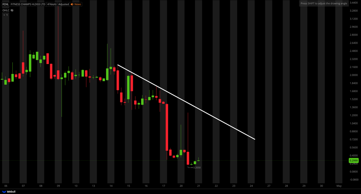 Tiger Line Trading tweet media