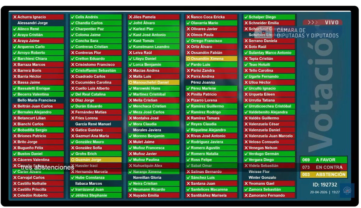 Marcela Ruz Antofagasta 🇨🇱 tweet media