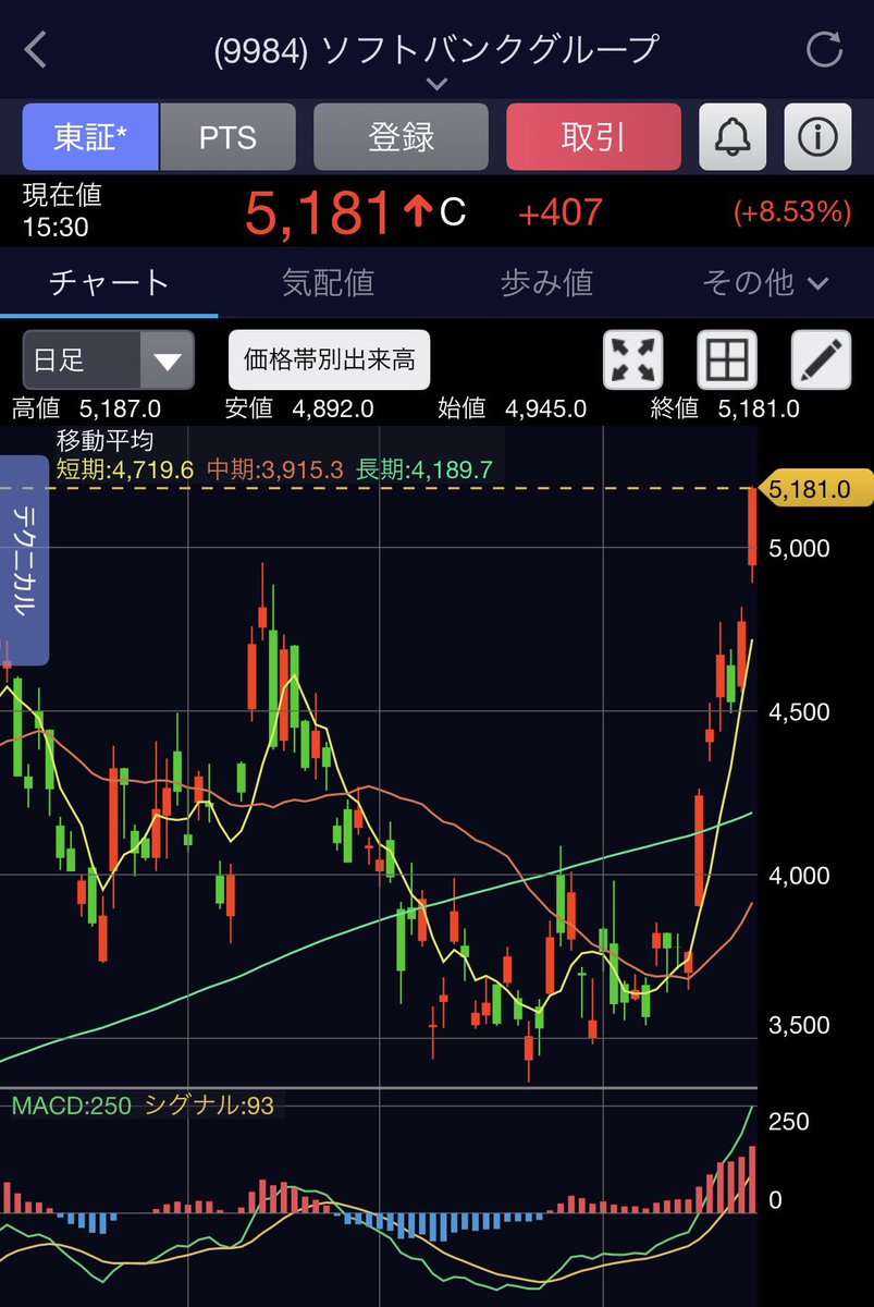 🌸てん_株式投資 tweet media