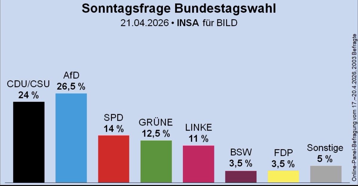 Michael 🇩🇪 tweet media