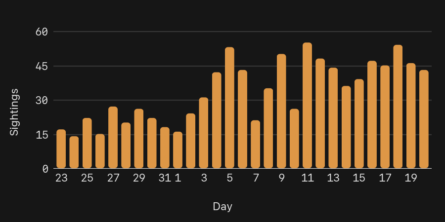 CybercabSpotter's tweet image. #cybercab #tesla #robotaxi