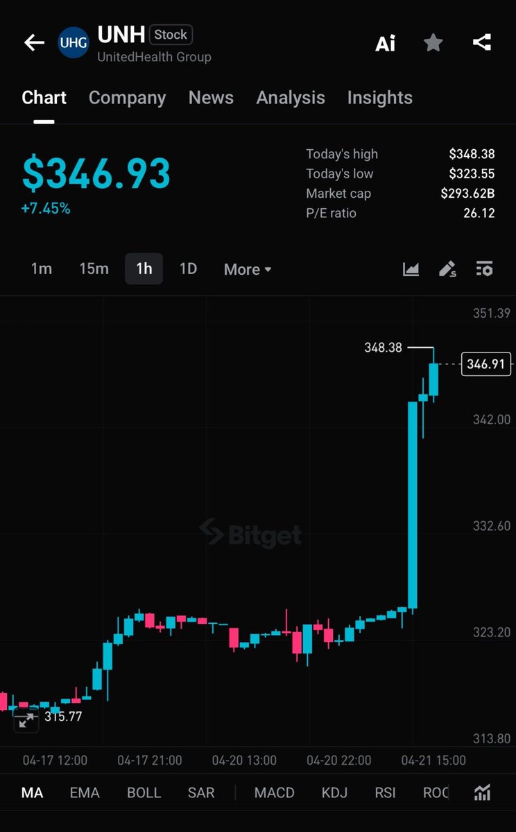 Bitget TradFi tweet media