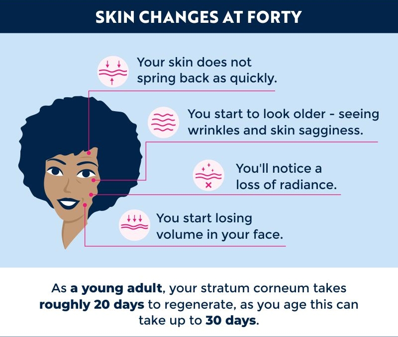 CreativeMuch23's tweet photo. Did You Know?

Starting around the age of 18, we lose about 1% of collagen and elastin every year, at around 30 we’re losing 1.5% and by the time we reach 40, we’re losing 2%.

Here's an #infographic we designed for our friends at Saranghae to guide you to a more youthful skin. https://t.co/FC93T50pfd