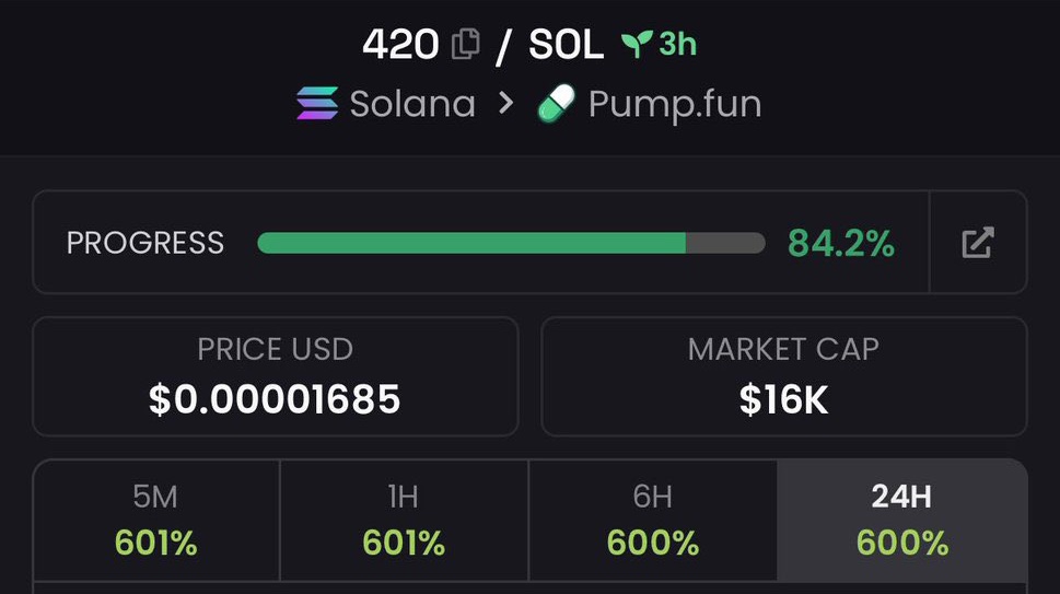 Sammwolff_'s tweet image. 💎Token : $420
📈Entry: $16k
📊Peak: $277k
🚀Gain: 17.3x Profit 
No hype- just early calls , sharp entries, serious profits and great insiders info 
Dm for my Invite link to My Alpha telegram Channel now 

⛓️ #solana #memecoin #cryptoTrading