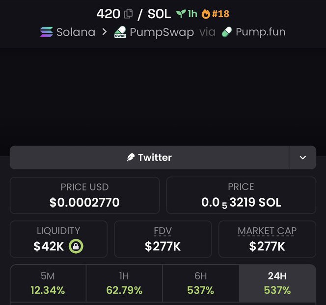 Sammwolff_'s tweet image. 💎Token : $420
📈Entry: $16k
📊Peak: $277k
🚀Gain: 17.3x Profit 
No hype- just early calls , sharp entries, serious profits and great insiders info 
Dm for my Invite link to My Alpha telegram Channel now 

⛓️ #solana #memecoin #cryptoTrading