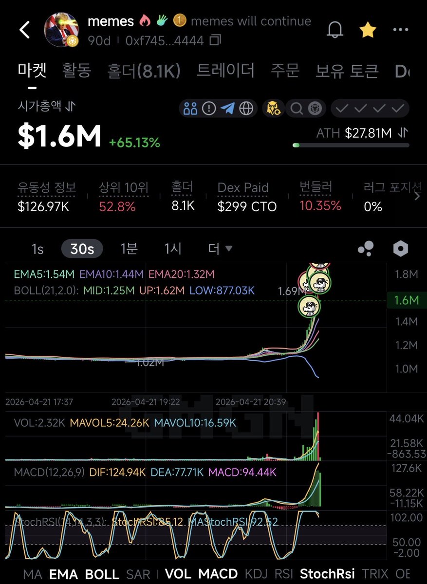 Bull Gull 🔶 BNB tweet media