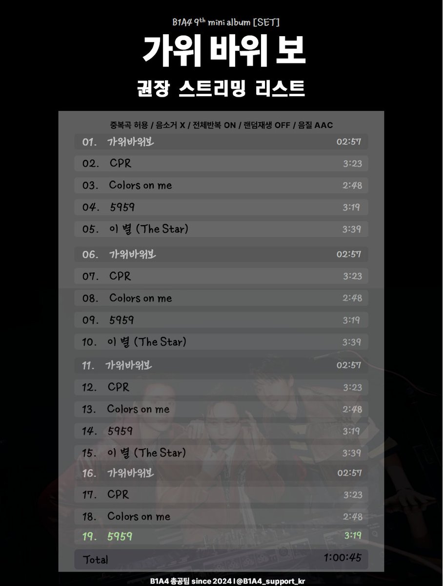 B1A4_support_kr's tweet image. 📢 스밍 안내
-스밍리스트 마지막에 "5959"를 추가해주시길 바랍니다!
-위버스 리스닝 파티 재생 오류가 생겨 끊겼습니다. 다시 만들었으니 여기서 스밍하실 분들은 같이 해요!
listening-party.weverse.io/b1a4/wlp/2-173…

B1A4 MINI 9TH [SET] 권장 스밍 리스트 
#B1A4 #비원에이포 #SET #가위바위보
