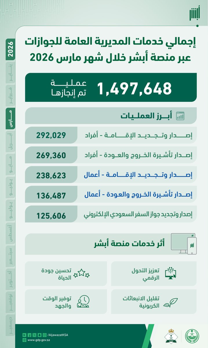 الجوازات السعودية tweet media