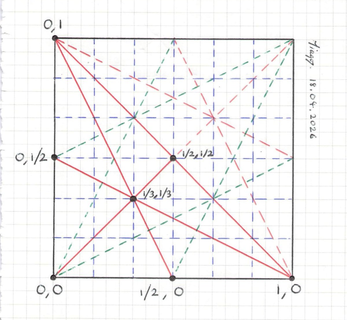 Mathematics Proofs: GCSE & A-Level tweet media