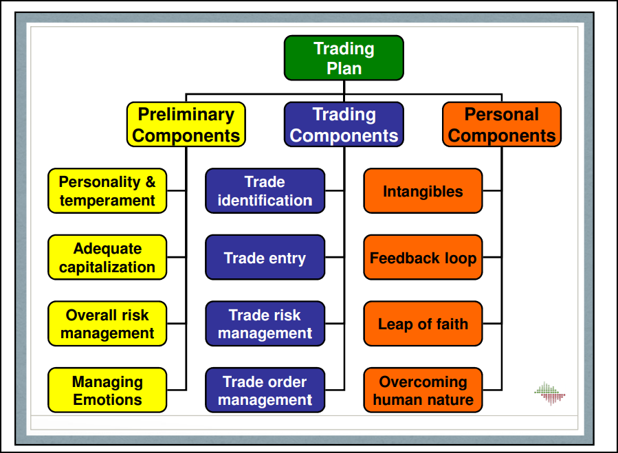 This is the skeleton of my company's trading plan. We trade FX and ...