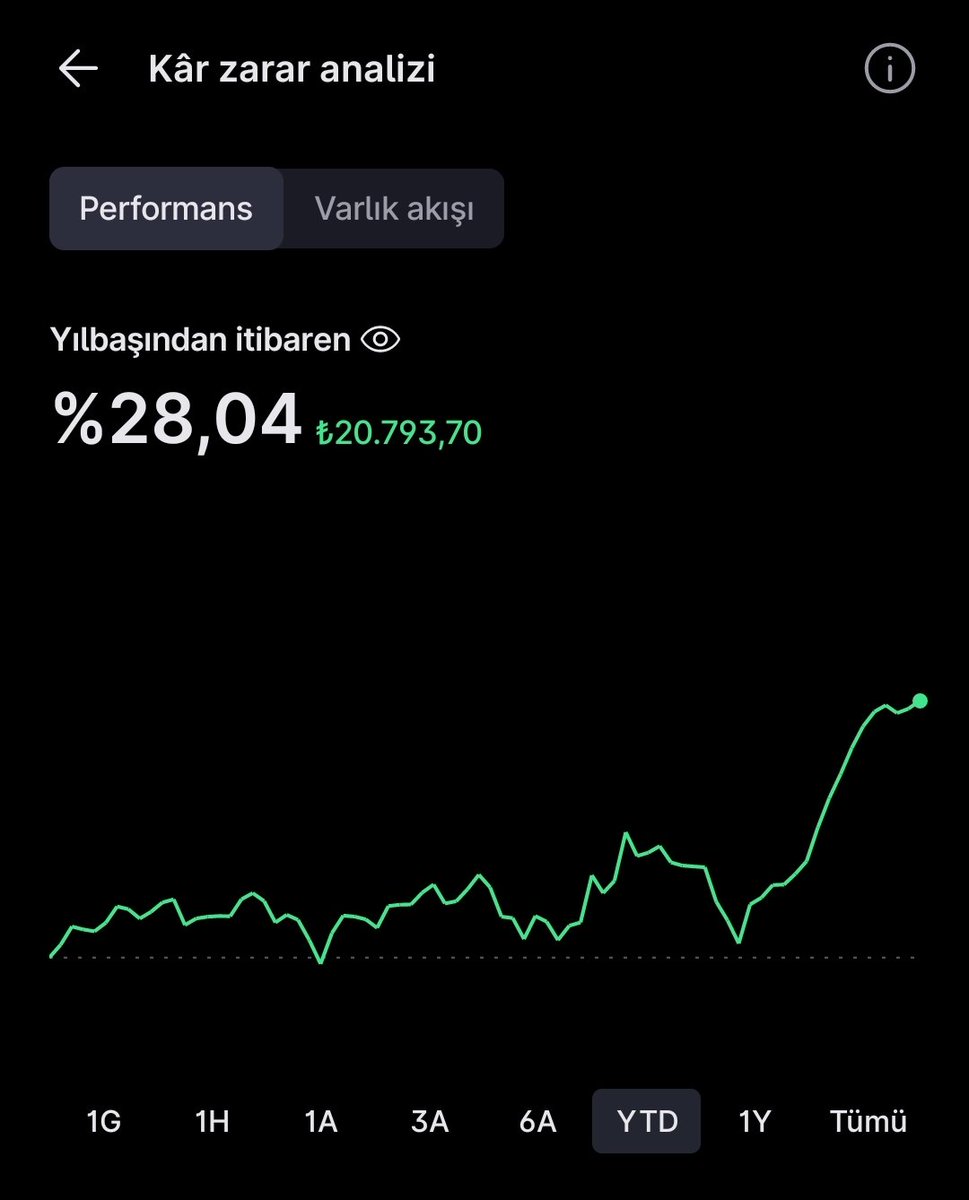 Borsa Mühendisi tweet media