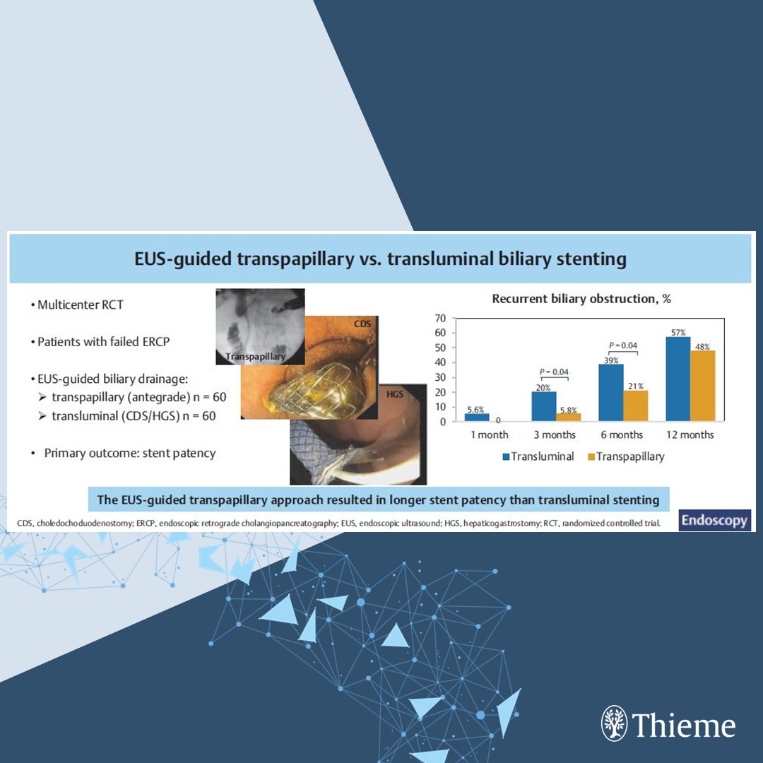 Endoscopy Journal tweet media