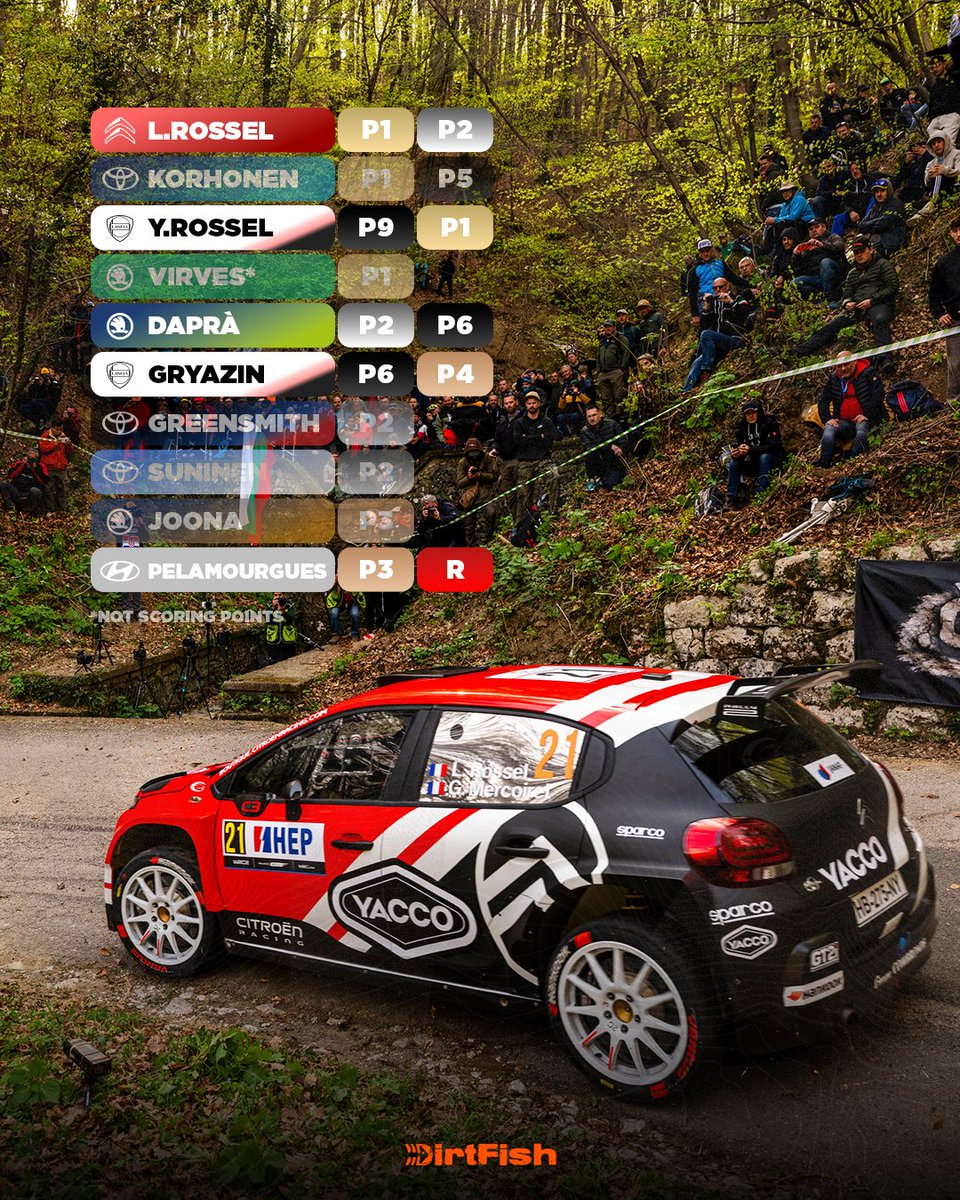 DirtFish tweet media