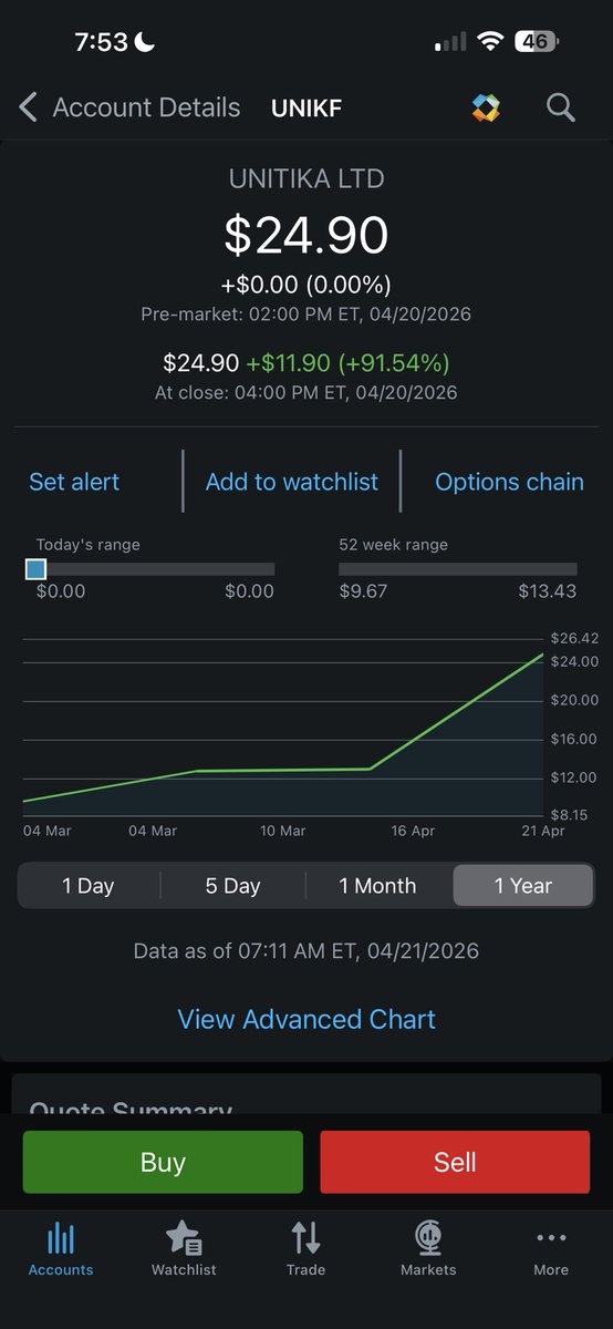 lazarusinvestments tweet media