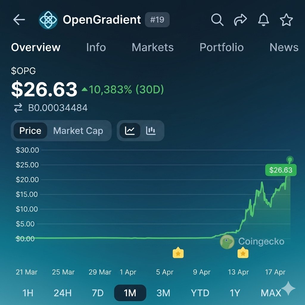 Growchain tweet media