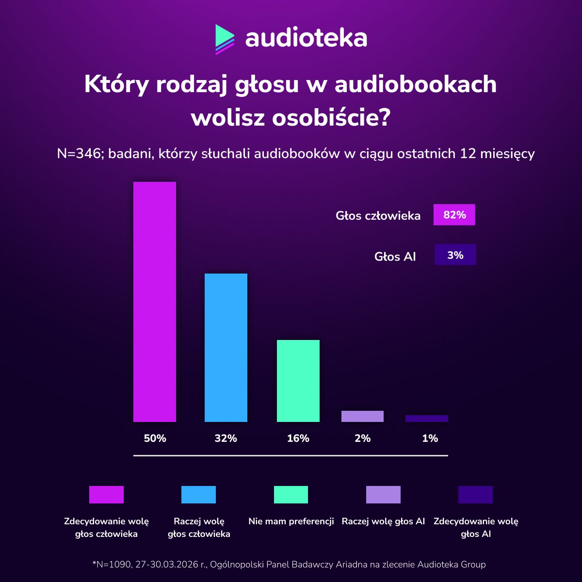 Audioteka tweet media
