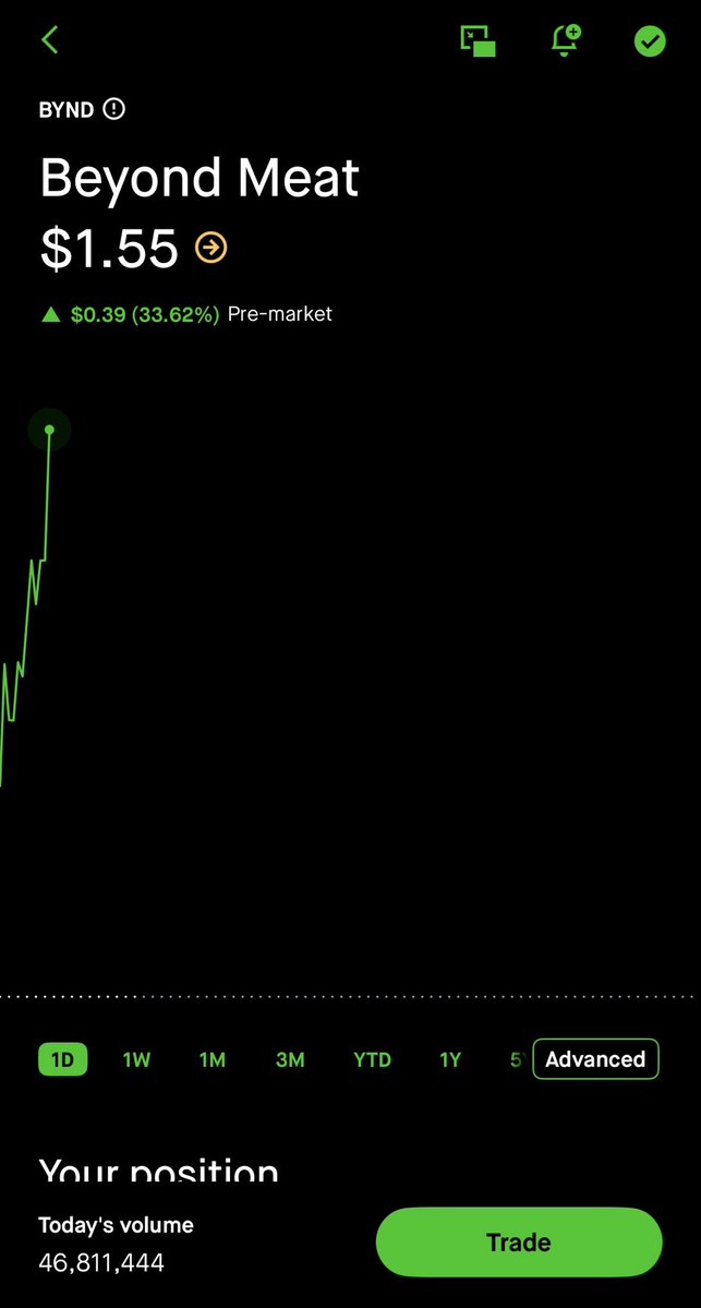 Bulls Vs Bears tweet media