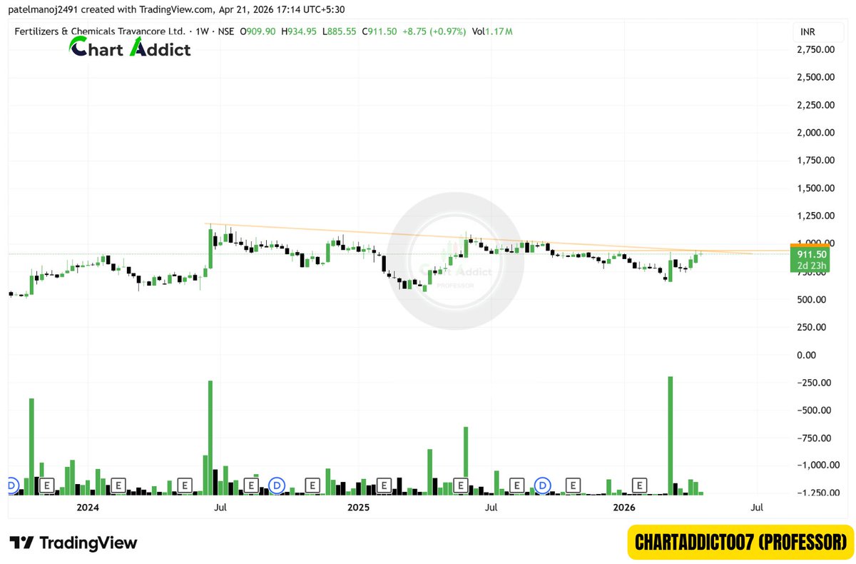 ChartAddict (Professor) NISM CERTIFIED tweet media