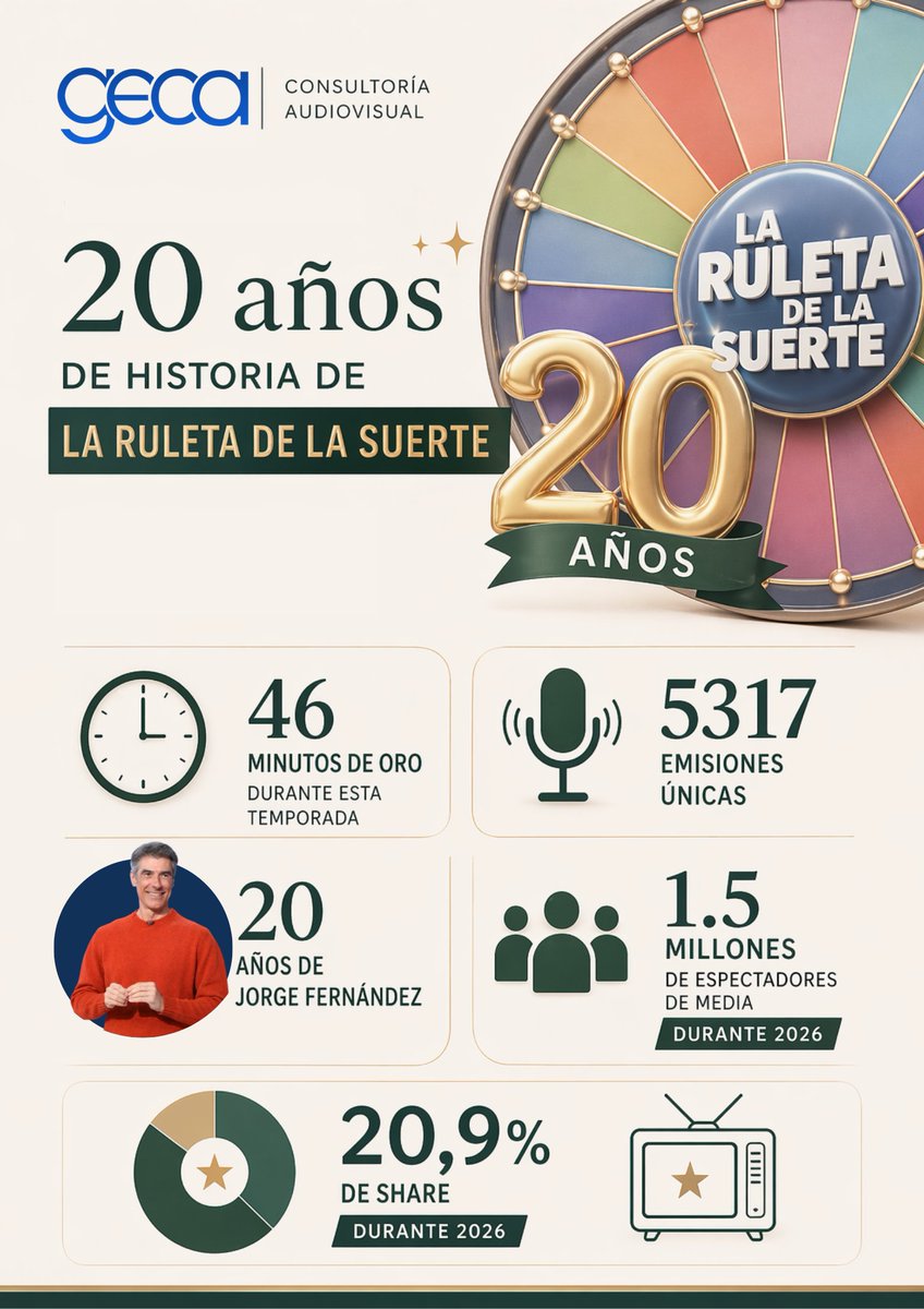 GECA Consultora Audiovisual tweet media