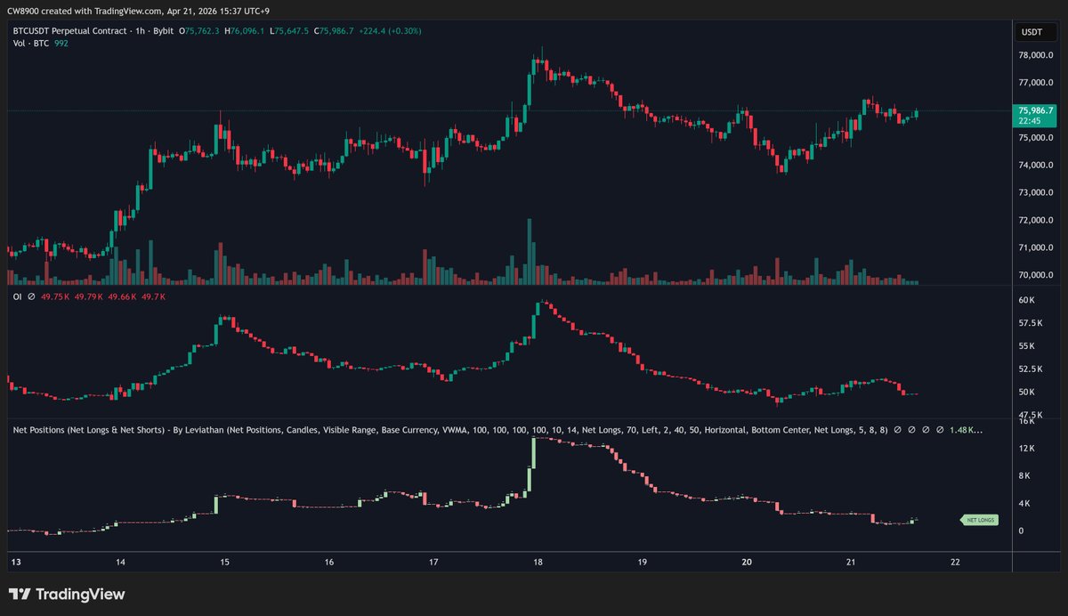Richardmar01's tweet photo. $BTC upward momentum is emerging on Bybit.

Follow us on Telegram for FREE instant Crypto Signals🚀

https://t.co/AM0YvKPJ19

#LaVozArgentina #helevier #OlympiacosBC #السويداء #كاريزما5 #LingOrm #LoveIslandUK. https://t.co/q1bBycsa5e