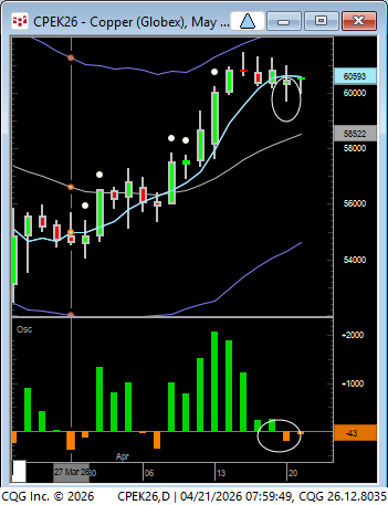 LindaRaschke's tweet photo. copper on a buy https://t.co/VMRnjDhfRx