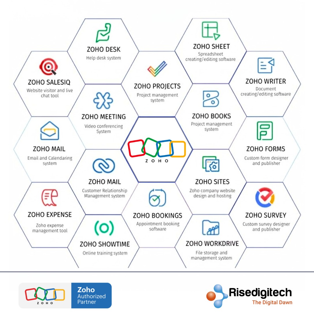 Risedigitech tweet media
