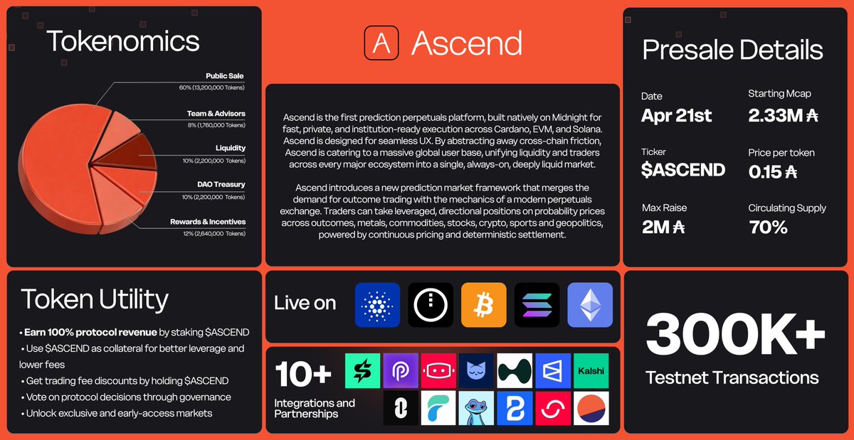 Ascend Market | TGE Apr 21 tweet media