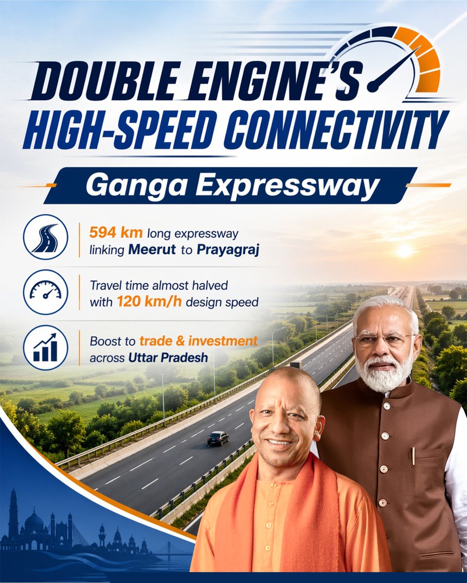 transforming_up's tweet photo. The Ganga Expressway is set to redefine connectivity and economic growth in Uttar Pradesh with faster travel and stronger trade links. More than just a highway, itโs a gateway to new opportunities, investment, and development.
#GangaExpressway #HighSpeedConnectivity #DoubleEngineGovernment