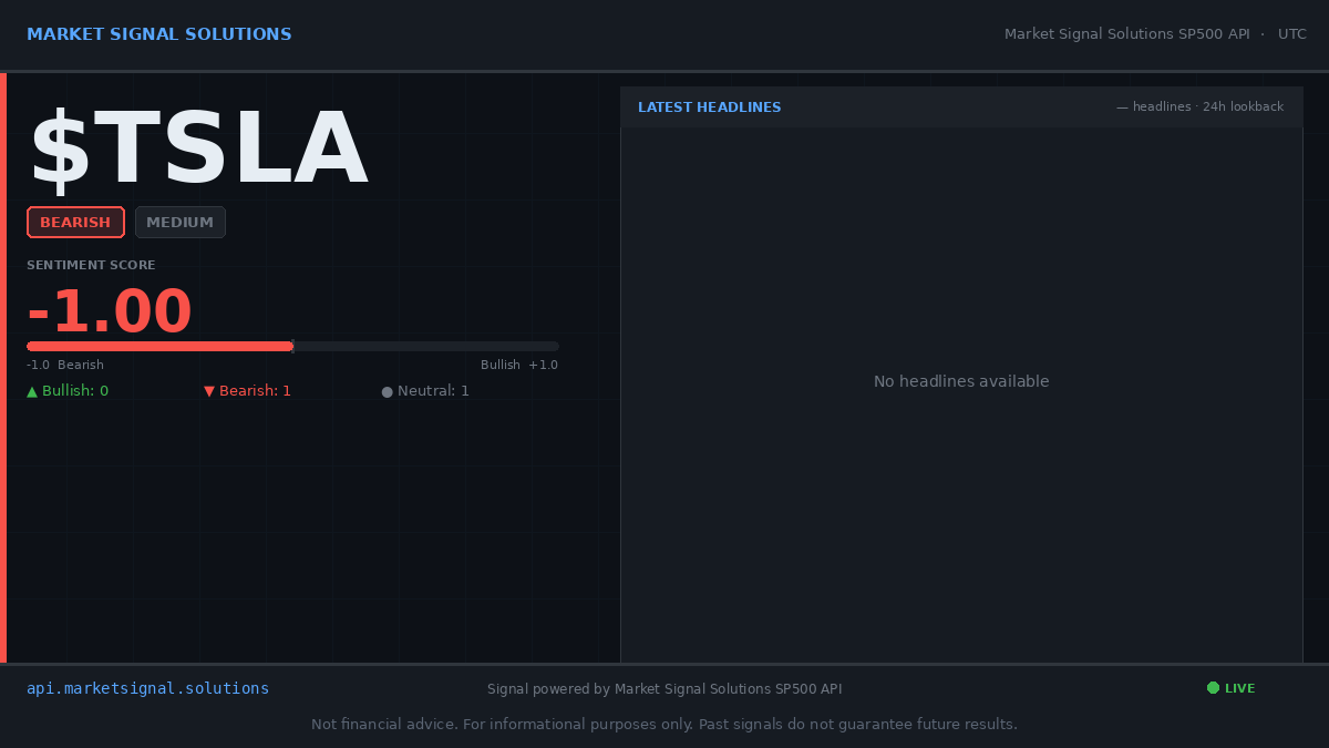M4rketSignal's tweet image. $TSLA 🔴

MSS Signal: -1.00 | Confidence: Medium

#TSLA #AltData #QuantFinance
