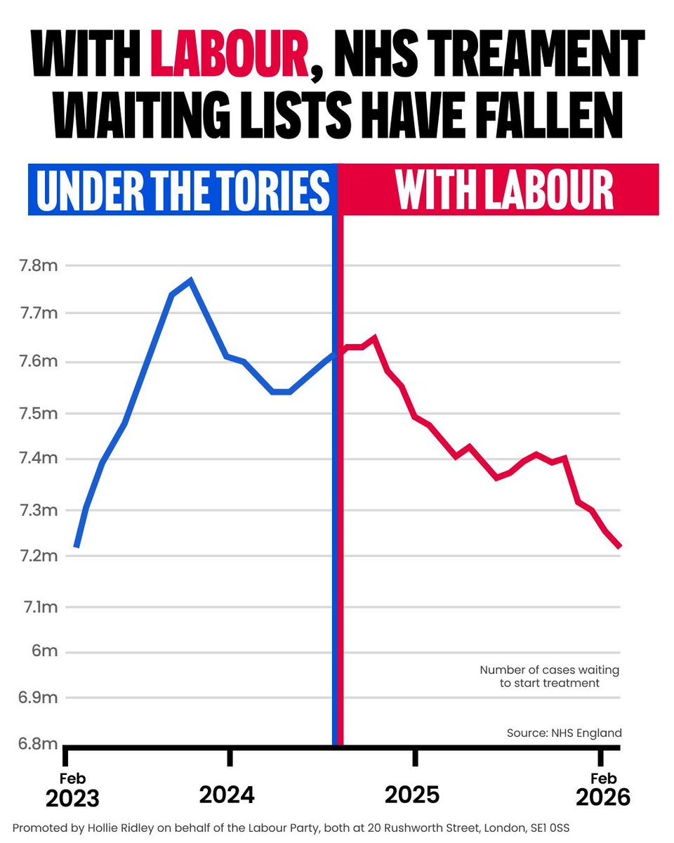 The Labour Party tweet media