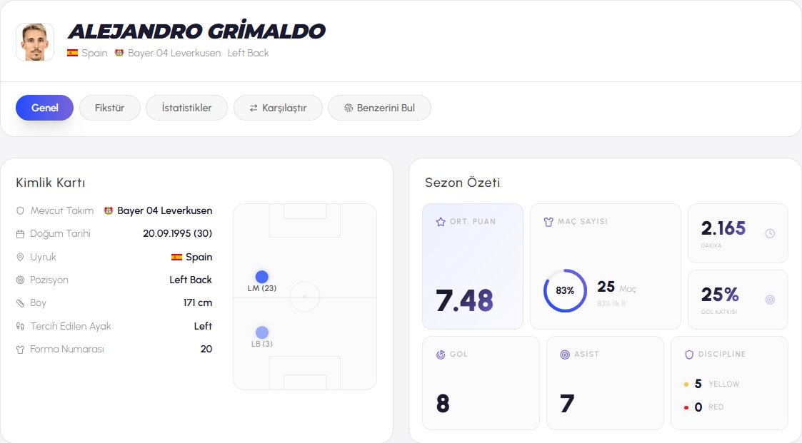 StatsLook | Futbol Analiz & Simülasyon tweet media