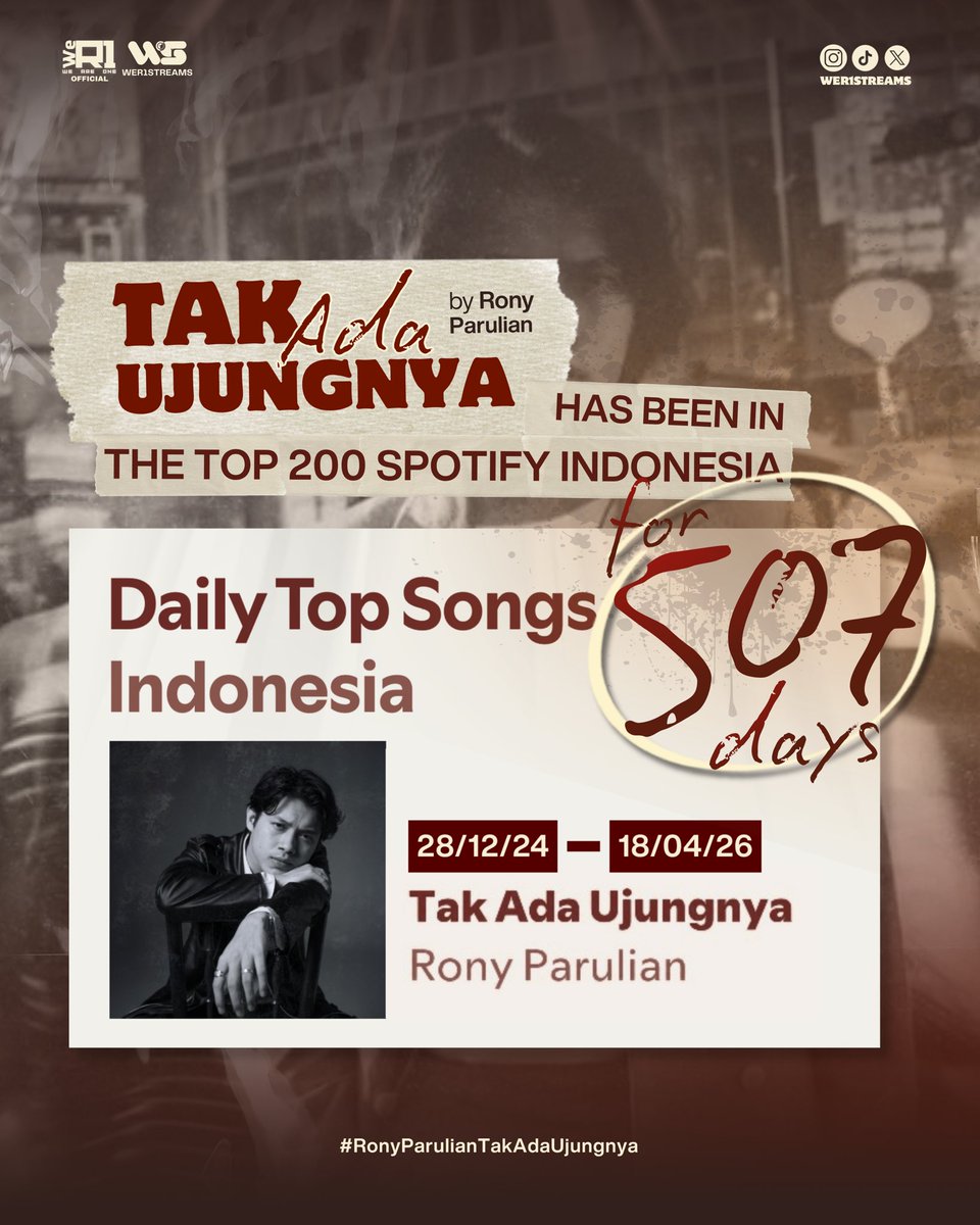 WeR1Streams tweet media