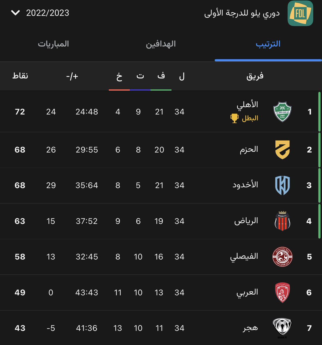 ارثر tweet media