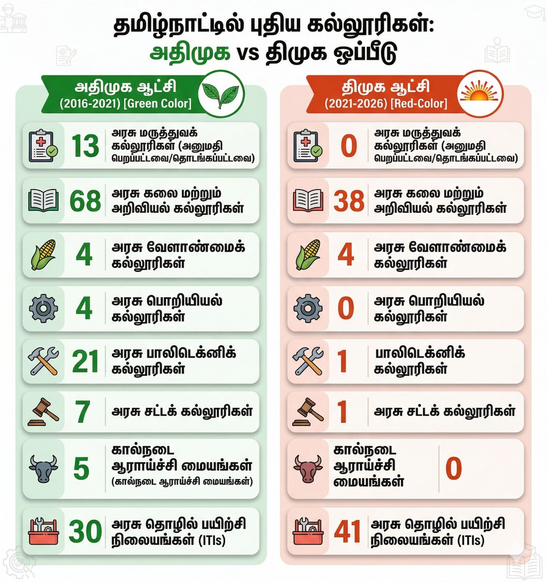 samnantha85's tweet photo. Vote for ADMK 
Vote for EPS https://t.co/zcMb36DDlI