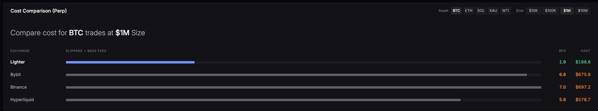 𝐏𝐫𝐨𝐬𝐜𝐫𝐢𝐭𝐨 𝐈𝐧𝐯𝐞𝐬𝐭 | Crypto & Macro tweet media