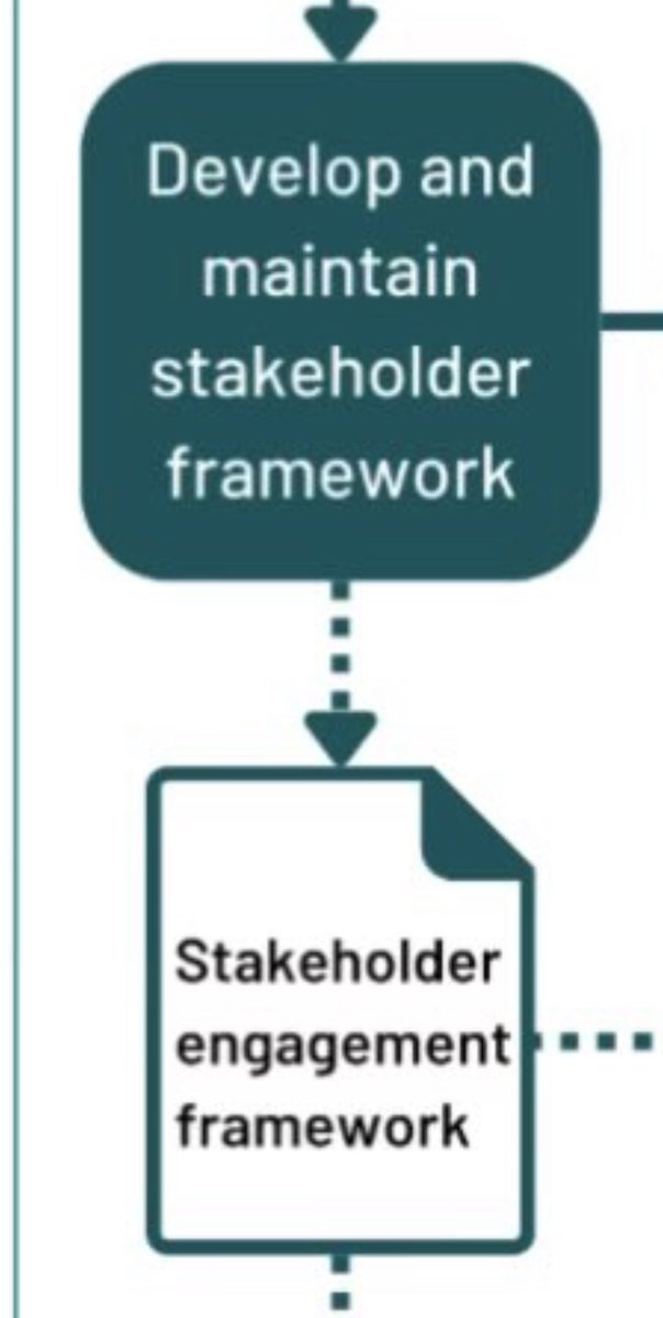 Stakeholder Consultant tweet media