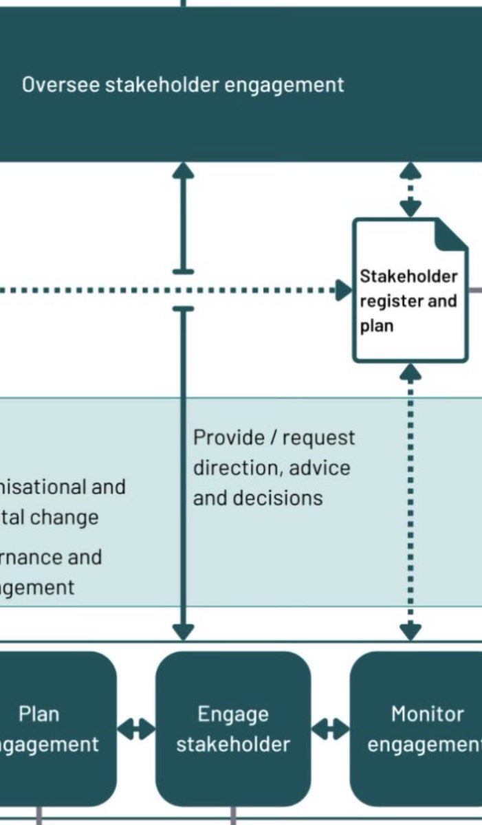 Stakeholder Consultant tweet media