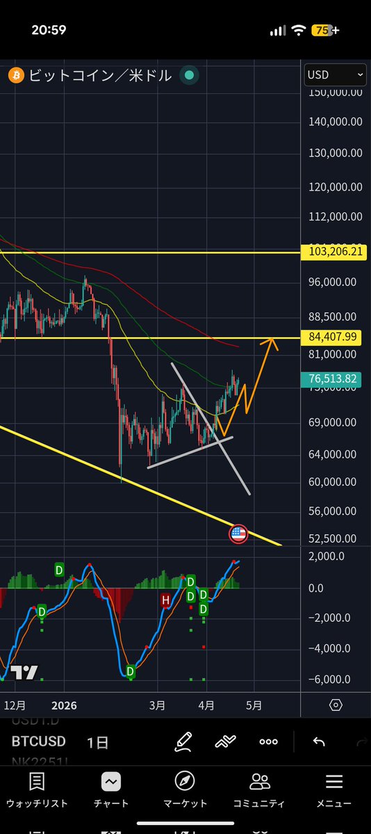 はるさめ tweet media