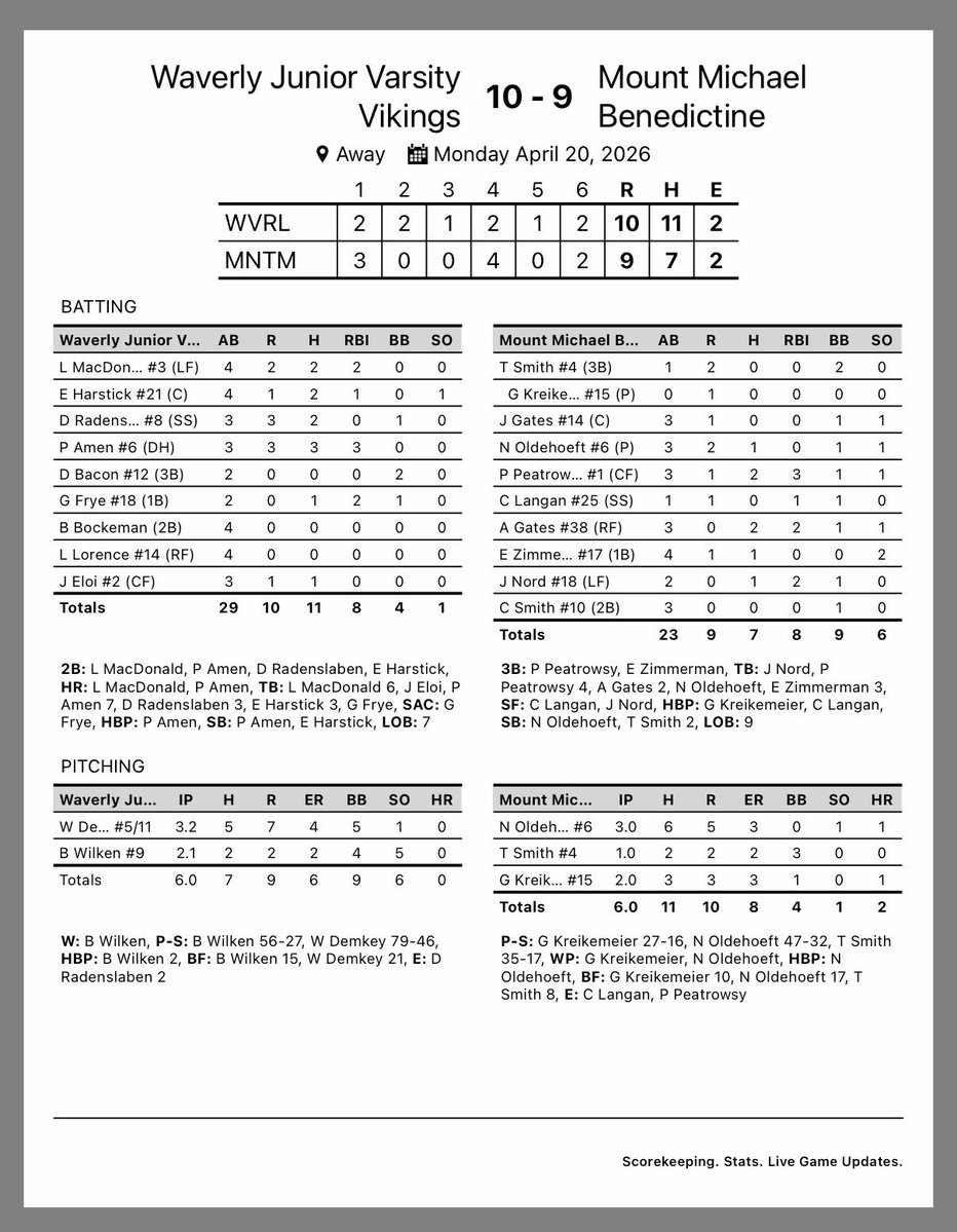 Waverly Vikings JV tweet media