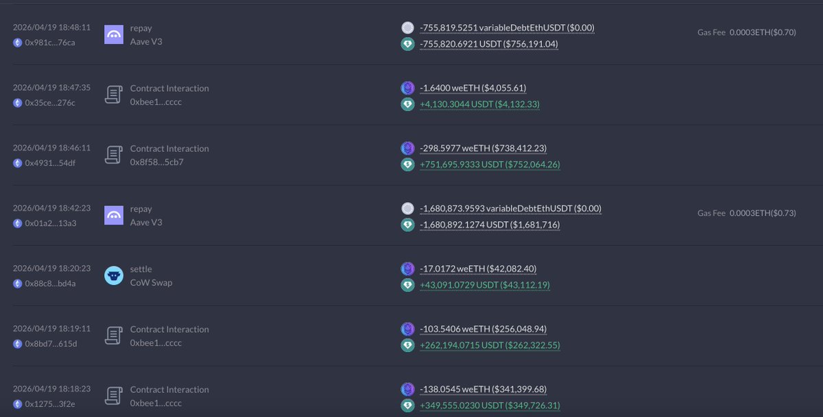 crazymarketrun's tweet photo. Within 24 hours after the rsETH incident, the address
 0x1fc75ad0511ddc3a23b9583ba1c285b8292faed5
started closing its loan in USDT tokens on the Aave platform, selling weETH tokens at a discount of around 1% 0xeffaa7c51ea1e457ff88271a8ffa5172c70cb4846ec4fed26e7ed59e9a757c59 https://t.co/ya6qibiqeG