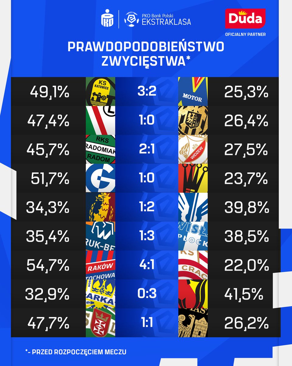 PKO BP Ekstraklasa tweet media