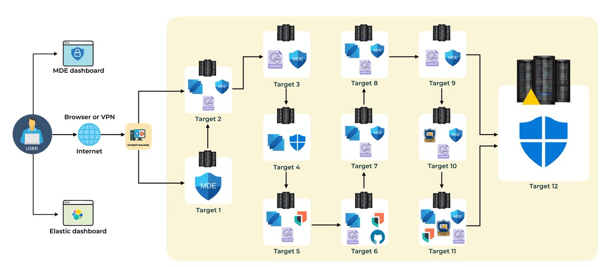 Altered Security tweet media