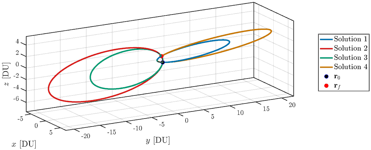 Dynamics MDPI tweet media