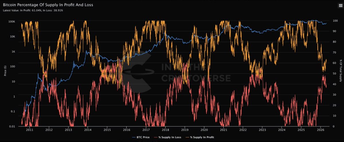 Crypto King tweet media