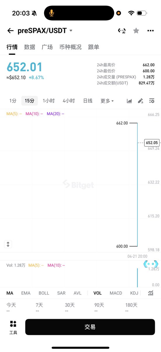 这个价格开盘不是纯亏？卧槽
就这？<a href="/Bitget_zh/">Bitget中文</a> 

#preSpaceX