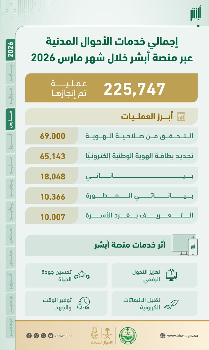 الأحوال المدنية tweet media