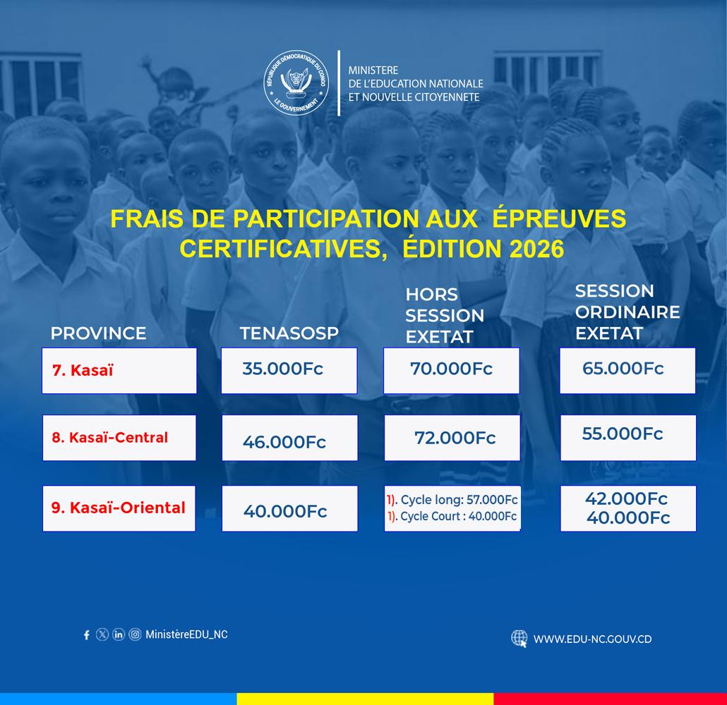Semk_Impact's tweet photo. ⭕🇨🇩Le Ministère de l’Éducat° nationale e Nouvelle citoyenneté informe l’opin° publiq, les parents e les élèves finalistes d la publication des montants officiels des frais de participat° aux épreuves certificatives, fixés par province administrative pour l’édit° 2026.⤵️ https://t.co/jSPX8qDeD2
