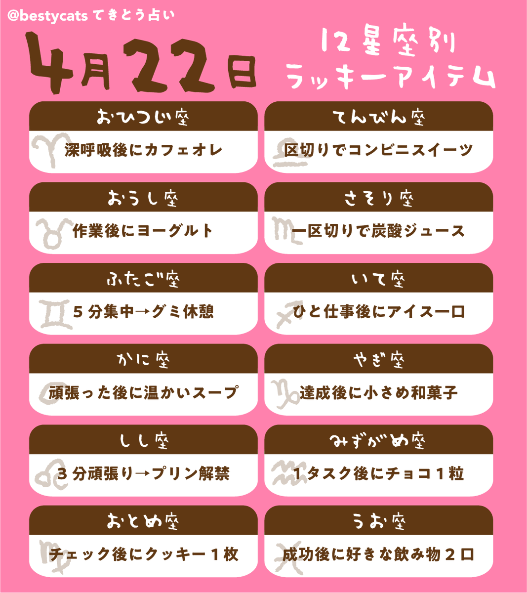 bestycats's tweet image. 4月22日（水曜）今日の12星座占い🔮 
ちょっとだけ頑張って、ちょっとご褒美
〜自分を甘やかしてOK〜🍫編

#ゆるいイラスト #illustration