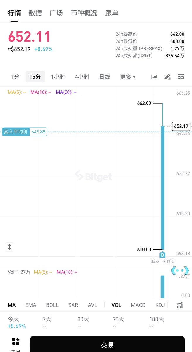 Web3刀哥🔪 tweet media
