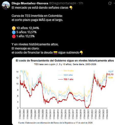 OscarOrduna's tweet image. Las personas no entienden que la economía está en coma. El desgobierno la tiene con respirador artificial a punta de más deuda costosa tan solo para disimular, al próximo mandatario en unos meses se le va a desplomar el paciente y con cuentas de cobro acumuladas desde 2024🙄